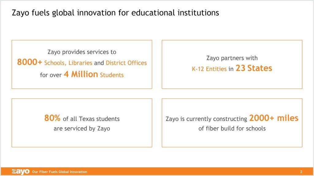Education Service Center Region 11 case study