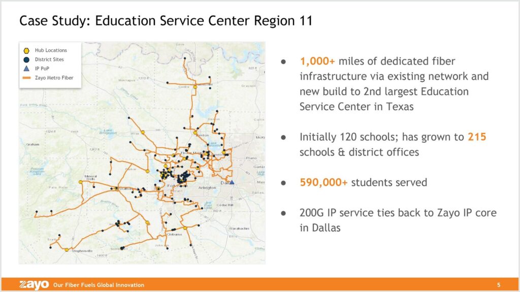 Education Service Center Region 11 case study