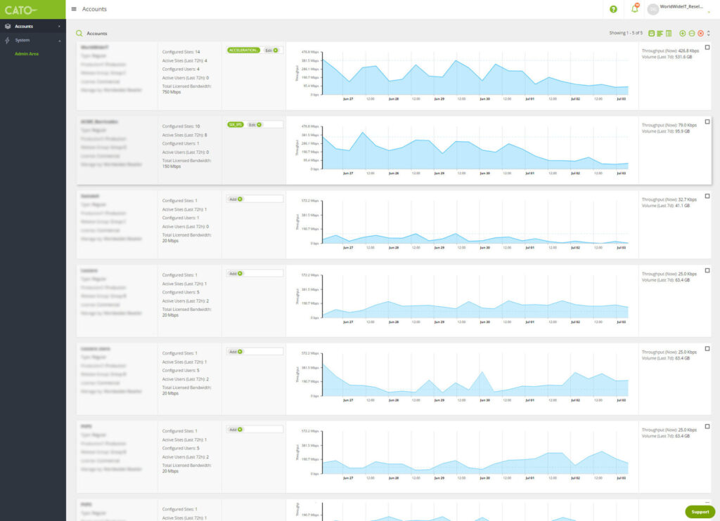 WorldwideIT (WWIT) case study