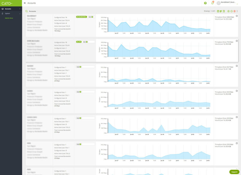 WorldwideIT (WWIT) case study