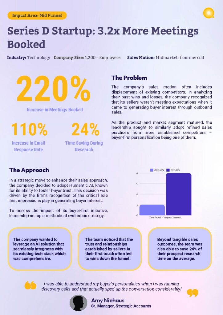 A Series D technology startup case study — document cover